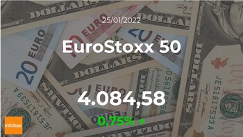 Cotización del EuroStoxx 50: el
