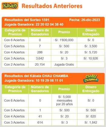 Ganadores de la Kábala del