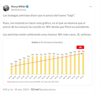 Usuario de X argumenta que