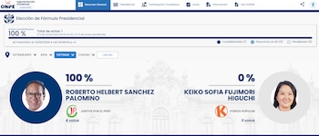 Resultados en Vietnam, donde Roberto Sánchez obtuvo el 100% de los votos. Aunque, claro, eso solo representa 4 votos a favor del candidato de JP