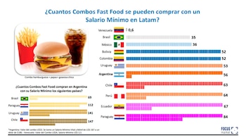 combos fast food focusmarket