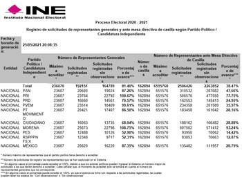 El partido de AMLO registró