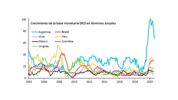 El crecimiento de la base