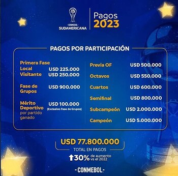 Así se repartirán los premios