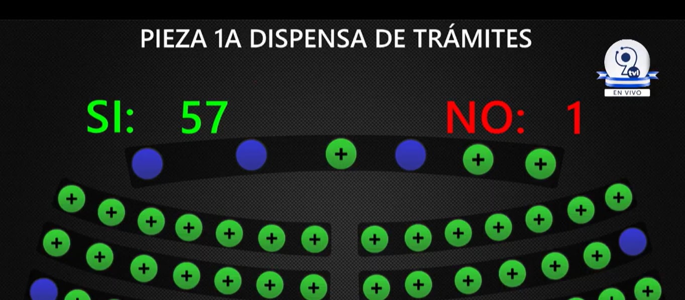 La modificación aprobada por el parlamento salvadoreño busca reducir los costos administrativos para micro y pequeñas empresas al momento de gestionar la información personal.
