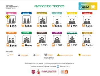 Avance en tiempo real de