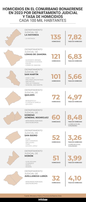 Los partidos con más cantidad