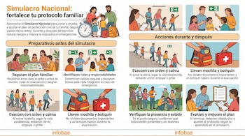 Infografía con ilustraciones sobre prevención que muestra a familias repasando planes, evacuando por escaleras y revisando mochilas de emergencia.