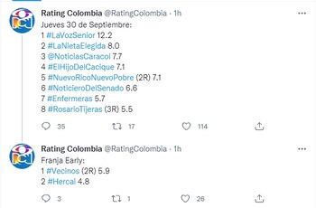 Rating Colombia jueves 30 de