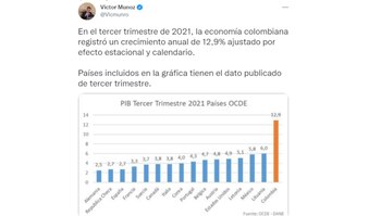 Trino de Víctor Muñoz, Director