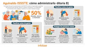 Infografía con ilustraciones de personas mayores, gráficos sobre la distribución del aguinaldo y texto explicativo sobre finanzas personales.