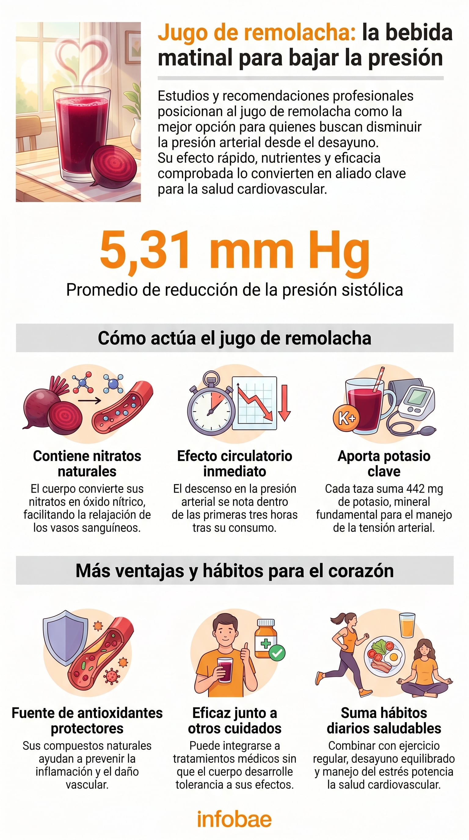 El jugo de remolacha, respaldado por estudios profesionales, es la bebida matinal más efectiva para reducir la presión arterial gracias a sus nitratos y potasio, mejorando la salud cardiovascular. (Imagen Ilustrativa Infobae)
