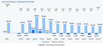 Fuente: Focus Market