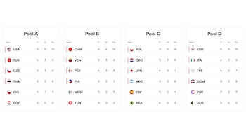 Así se van definiendo los grupos del Mundial Sub 17 de Vóley 2026.
