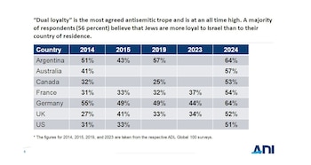 El viejo tópico antisemita sobre