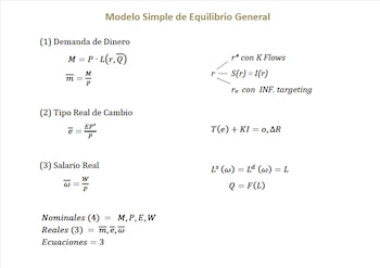 Texto 'Modelo Simple de Equilibrio General', ecuaciones de demanda de dinero, tipo real de cambio, salario real, nominales, reales y número de ecuaciones
