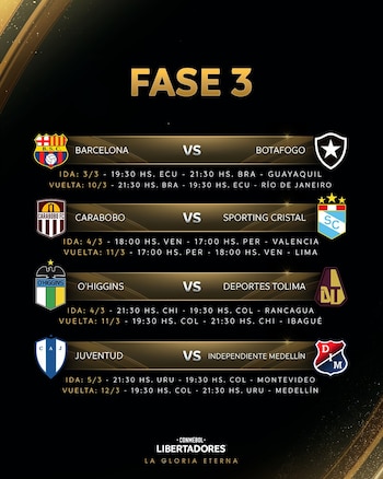 Sporting Cristal vs Carabobo FC: