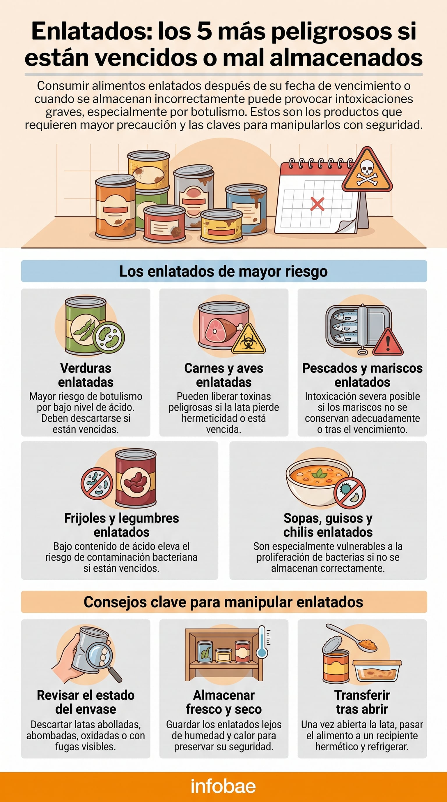 Una infografía detalla los cinco tipos de alimentos enlatados más peligrosos si están vencidos o mal almacenados y ofrece consejos para su manipulación segura (Imagen Ilustrativa Infobae)