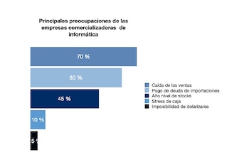 Los problemas de sector
