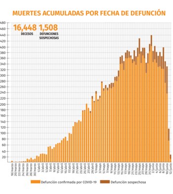 Gráfica: Jovani Pérez/Infobae México