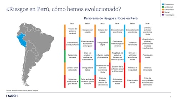 El Global Risk Report 2026