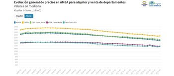 Fuente: Mercado Libre y la