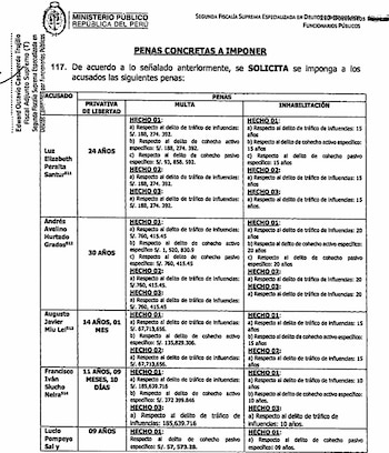 Documento oficial con el escudo del Ministerio Público de Perú que incluye una tabla con nombres de acusados y solicitudes de penas y multas