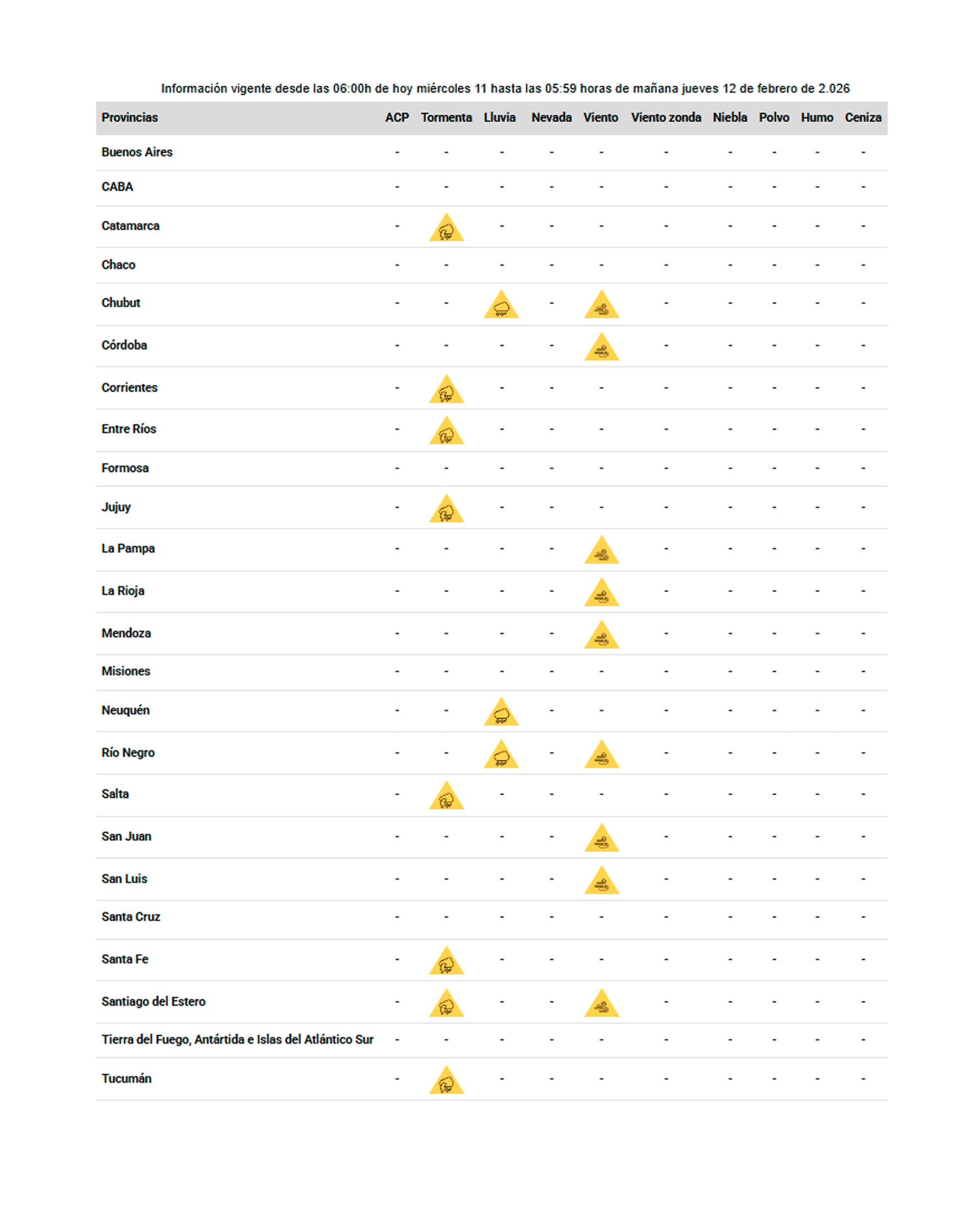 El mapa nacional con las alertas meteorológicas para este miércoles 11 (SMN)