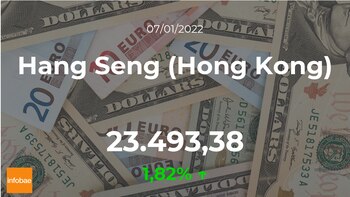 El Hang Seng (Hong Kong)