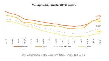 Radar Inmobiliario Viviendas CABA
