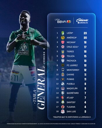 Tabla general del Clausura 2025