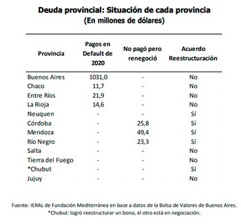 Otro cuadro del documento, sobre