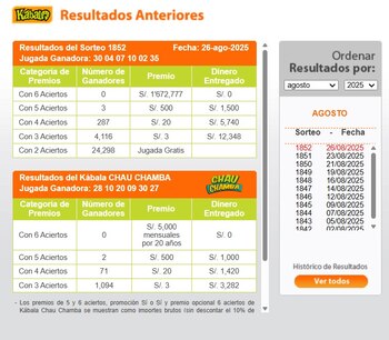 Kábala hoy 26 de agosto: