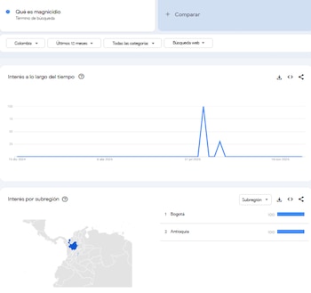La intención de búsqueda también