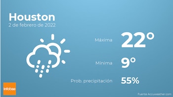Previsión meteorológica: El tiempo mañana