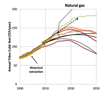 Estimaciones de extracción de gas