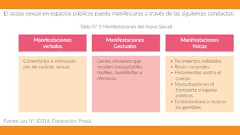 Manifestaciones de acoso sexual en
