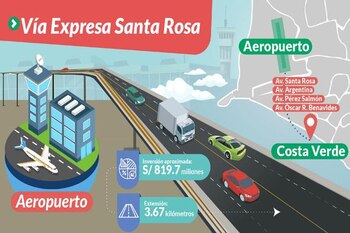 Así será el megaproyecto que