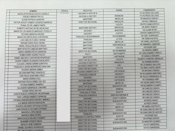 Lista de políticos que pidieron