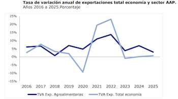 Fuente: Ministerio de Agricultura, Pesca y Alimentación.