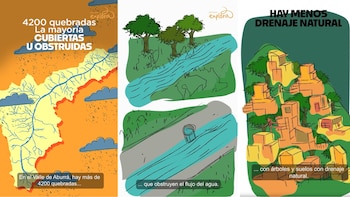 crédito @parqueexplora/IG | @planetariomed/IG