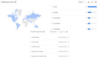 Famosos en Latinoamérica han protagonizado