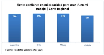 La confianza de los argentinos
