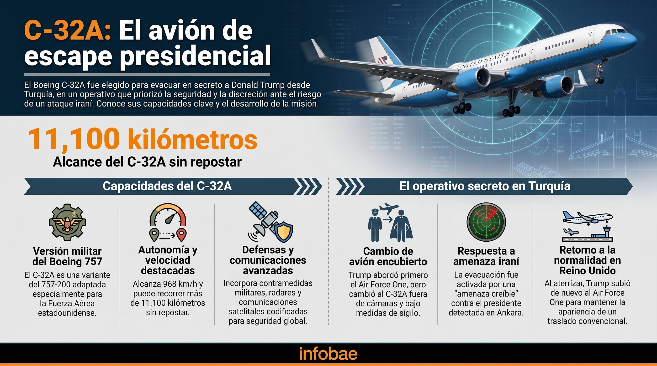 Trump fue evacuado en un avión militar C-32A tras una alerta por Irán