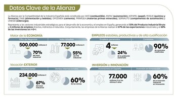 (AMP) La industria española ve