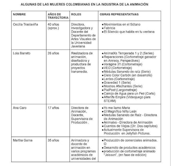 Mujeres de la industria de