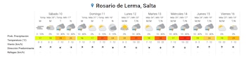 El pronóstico en Rosario de