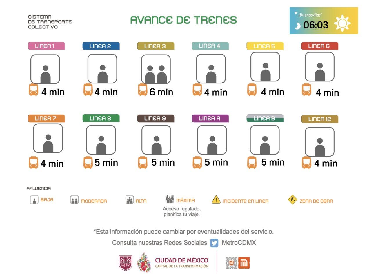 Avance en tiempo real de las diversas líneas del Sistema de Transporte Colectivo (STC) capitalino. (TW Metro CDMX)
