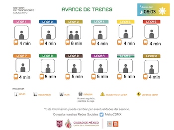 Avance en tiempo real de