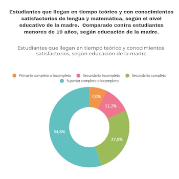 gráficos estudiantes